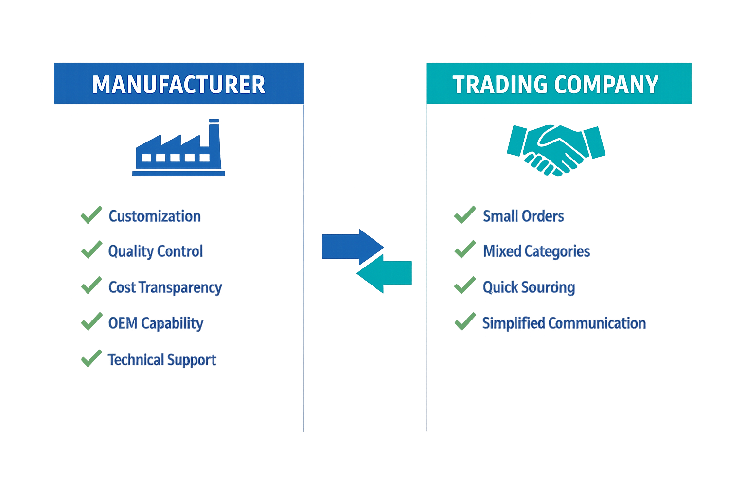 What it means to be an importer (Vacuum Sealer Manufacturer Vs Trading Company) - OEM Supplier Guide